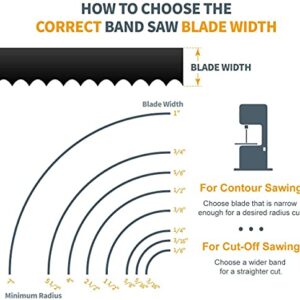 POWERTEC 80 Inch Bandsaw Blades for Woodworking, 1/8" x 14 TPI Band Saw Blades for Sears Craftsman 12" Band Saw, 1 Pack (13194V)