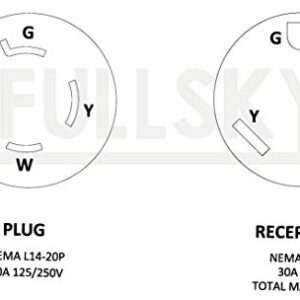 Fullsky FC-L42TTMale L14-20P Twist Lock 20A Adapter, Generator to RV Adapter Cord, Male 4Prong 20 Amp Twist Lock Adapter, L14-20P to TT-30R for Generator to RV Trailer Camper Output 125V