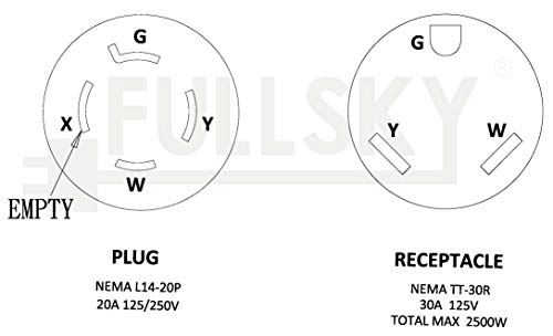 Fullsky FC-L42TTMale L14-20P Twist Lock 20A Adapter, Generator to RV Adapter Cord, Male 4Prong 20 Amp Twist Lock Adapter, L14-20P to TT-30R for Generator to RV Trailer Camper Output 125V