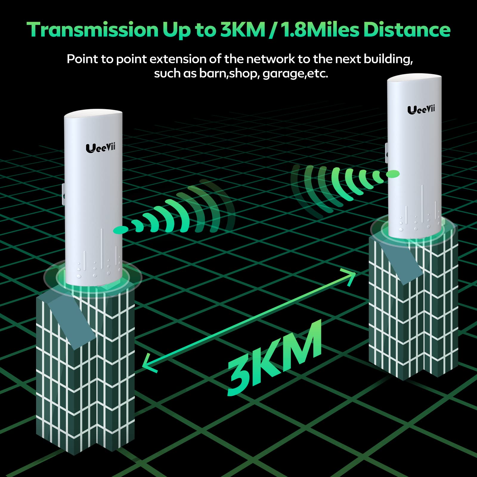 Wireless WiFi Bridge, UeeVii 5.8G Point to Point Outdoor 2KM Long Range CPE with 24V PoE Adapter 12dBi Antenna 2 * 100Mbps LAN/PoE RJ45 Port,2-Pack