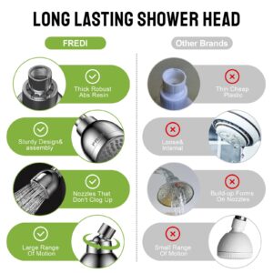 High Pressure Shower Heads, 3 Inches Fixed Showerheads, Wall Mount, Bathroom, RV Shower Head For Low Flow Showers (2.5 GPM, Chrome)