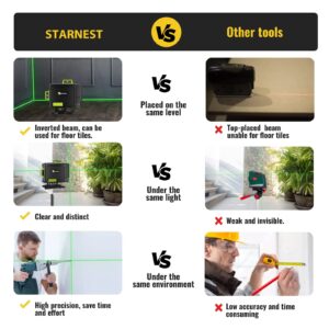 16 Lines Laser Level Self Leveling 4x360 4D Green Cross Line Laser Level with 2 Rechargeable Batteries & Magnetic Lifting Base for Picture Hanging Construction Wall Writing Tile Installation