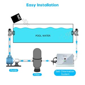 Saltwater Pool System, Westaho Salt Chlorine Generator for Above Ground Pools Up to 15,000 Gallons, Keeps Pool Water Clean, IP 66 Waterproof