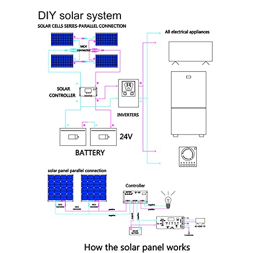 DSJ 12V 300W Monocrystalline Solar Panel - Home Flexible Solar System Kit with 12V 10A Solar Controller for Rv, Boat, Cabin, Caravan