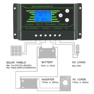 DSJ 100W 18V Monocrystalline Solar Panel USB 12V/5V Dc Flexible Solar Charger for Car Rv Boat Battery Charger Waterproof/10A