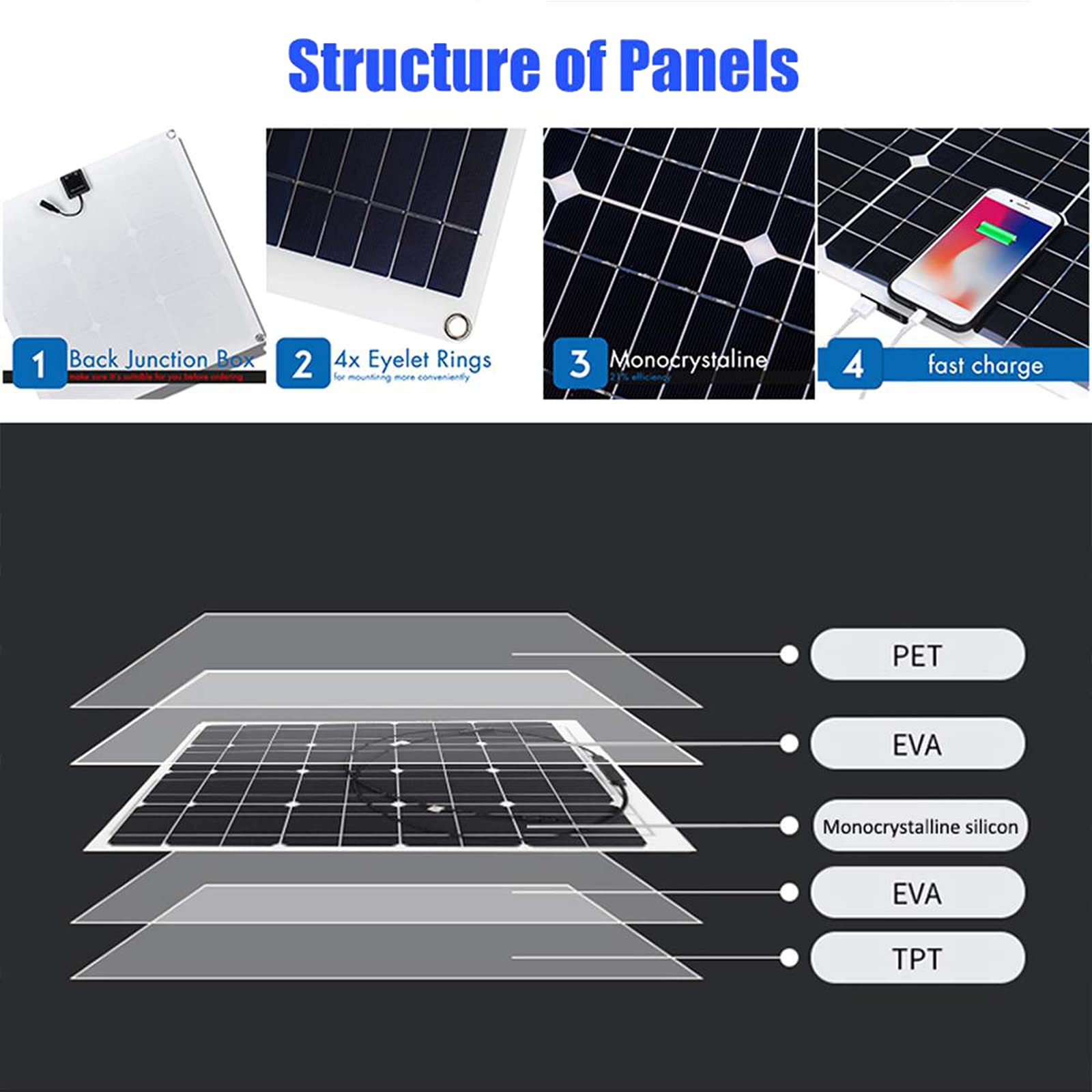 DSJ 100W 18V Monocrystalline Solar Panel USB 12V/5V Dc Flexible Solar Charger for Car Rv Boat Battery Charger Waterproof/10A