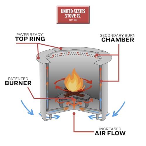 US Stove Company Smokeless 21 Inch Stainless Steel Wood Burning Portable Fire