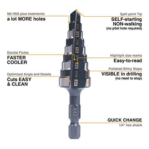 Jerax tools Quick Change Step Drill Bit Double Fluted M2 High Speed Steel Drill bits for Hole Drilling in Stainless Steel, Copper, Aluminum, Wood, Plastic (3/4")