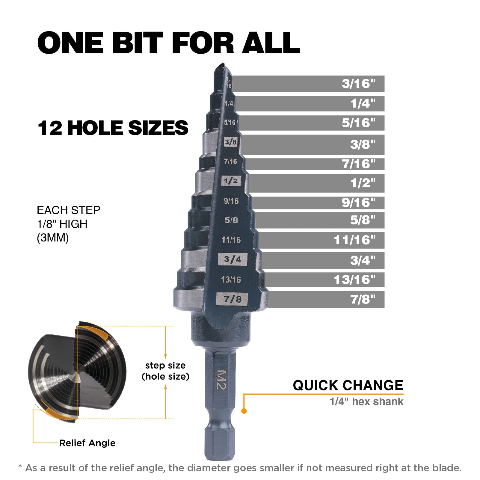 Jerax tools Quick Change Step Drill Bit Double Fluted M2 High Speed Steel Drill bits for Hole Drilling in Stainless Steel, Copper, Aluminum, Wood, Plastic (7/8")