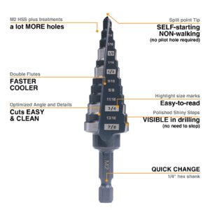 Jerax tools Quick Change Step Drill Bit Double Fluted M2 High Speed Steel Drill bits for Hole Drilling in Stainless Steel, Copper, Aluminum, Wood, Plastic (7/8")