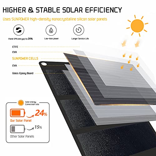 Portable Solar Panel 28W Monocrystalline - Foldable Solar Panel Charger with DC/USB QC3.0/Type-C for Camping, Suitable for iPhone, Android and Samsung Cell Phones, iPad etc.