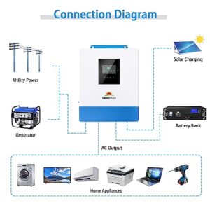 SUNGOLDPOWER 5000W 48 Volt Hybrid Solar Inverter Pure Sine Wave, 120Vac AC Input,120Vac AC Output, 100A MPPT Solar Charger and 40A AC Battery Charger (Parallel&Grid Feedback&Batteryless)