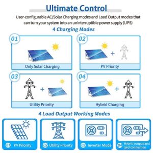 SUNGOLDPOWER 5000W 48 Volt Hybrid Solar Inverter Pure Sine Wave, 120Vac AC Input,120Vac AC Output, 100A MPPT Solar Charger and 40A AC Battery Charger (Parallel&Grid Feedback&Batteryless)