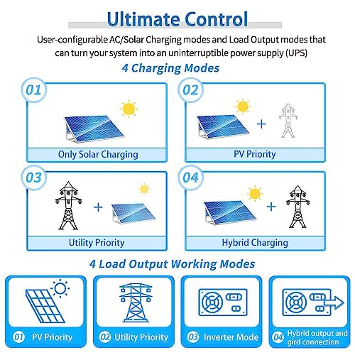 SUNGOLDPOWER 5000W 48 Volt Hybrid Solar Inverter Pure Sine Wave, 120Vac AC Input,120Vac AC Output, 100A MPPT Solar Charger and 40A AC Battery Charger (Parallel&Grid Feedback&Batteryless)