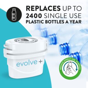 Aqua Optima 3 Pack Evolve+ Filter