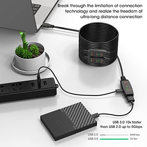 GOSYSONG Active USB Extension Cable 60ft with Amplifier/Repeater-Male to Female USB Cable,USB 3.0 Extension Cable for USB Flash Drive,Hard Drive,Playstation,Xbox,VR,Printer,Camera,Laptop,Keyboard