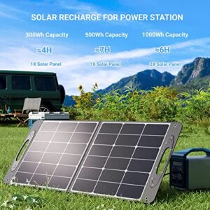 YOLANESS Portable Solar Panel for Power Station, 100W/20V Foldable Solar Panel Charger with Adjustable Kickstand and USB Outputs for Camping