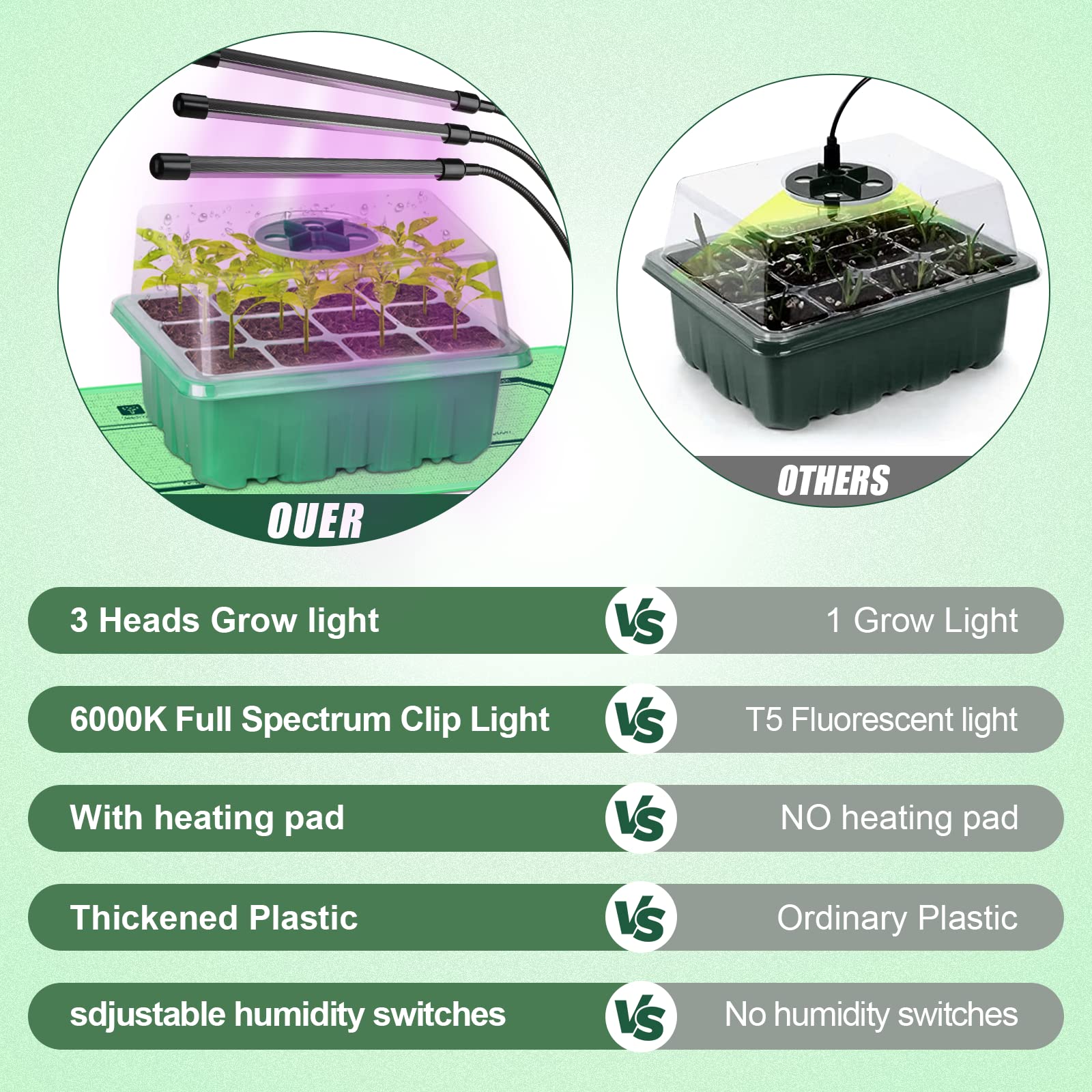 YLYYCC Seed Starter Kit with Grow Light,72 Cells Seed Starter Tray with Humidity Dome and Seedling Heat Mat Seedling Starter Trays for Seed Starter,Seed Growing Germination Kit,Plant Propagation kit