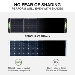 EENOUR 200W Portable Solar Panels 19.5V/39V Switchable, MC4 Output Monocrystalline High Efficiency Solar Panel Kit for Power Station Outdoor RV Camper