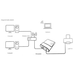 Tuzoo Print Server, 10/100 Mbps Fast Wireless Ethernet USB Printer Server Adapter Adaptive 480Mbps Transmission High Speed Network Print Server Print Sharing Ethernet Parallel Print Server(US Plug)