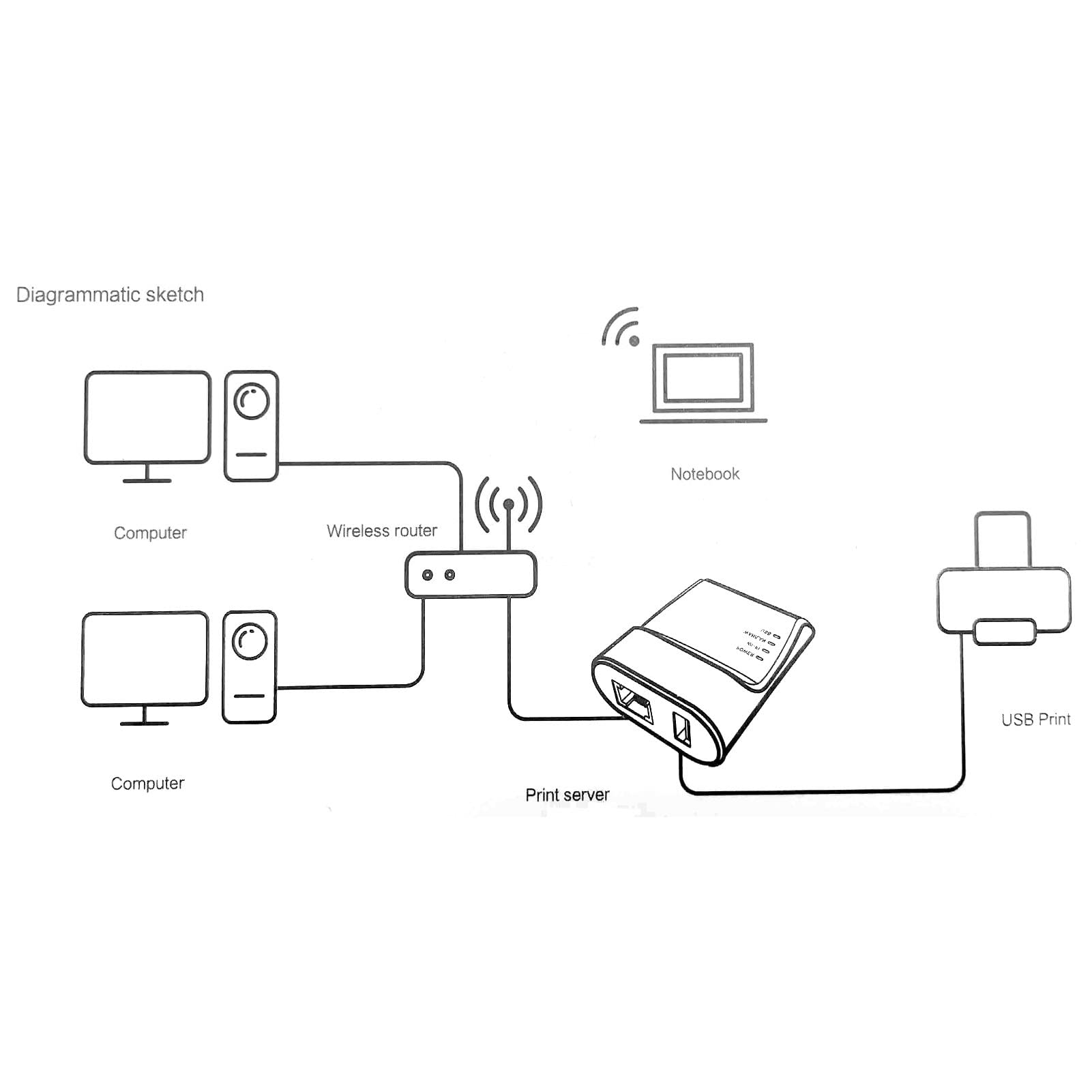 Tuzoo Print Server, 10/100 Mbps Fast Wireless Ethernet USB Printer Server Adapter Adaptive 480Mbps Transmission High Speed Network Print Server Print Sharing Ethernet Parallel Print Server(US Plug)