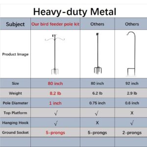 Mosloly Bird House Pole Kit 80inch - Universal Metal Bird Feeders Pole Mount Set with 5-Prongs Base and 2 Hanging Arms, Bird Feeding Station for Bird Watching, Plant Hanger