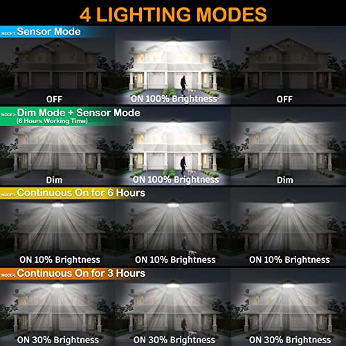 VENSSTNOR Solar Motion Sensor Flood Lights Outdoor - 4000LM 4 Lighting Modes, 72FT Sensing Distance, Split 3000mAh Solar Panel, IP65 Waterproof Security Lights with Remote for Porch Yard Patio Garage