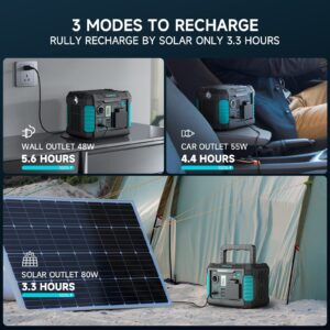 ROMOSS Portable Power Station 300W, 231Wh Lithium Battery, Solar Power, 120V/600W Pure Sine Wave AC Outlet, PD60W USB C, Portable Power Supply for Home, Camping, Outdoor or Backup Generator