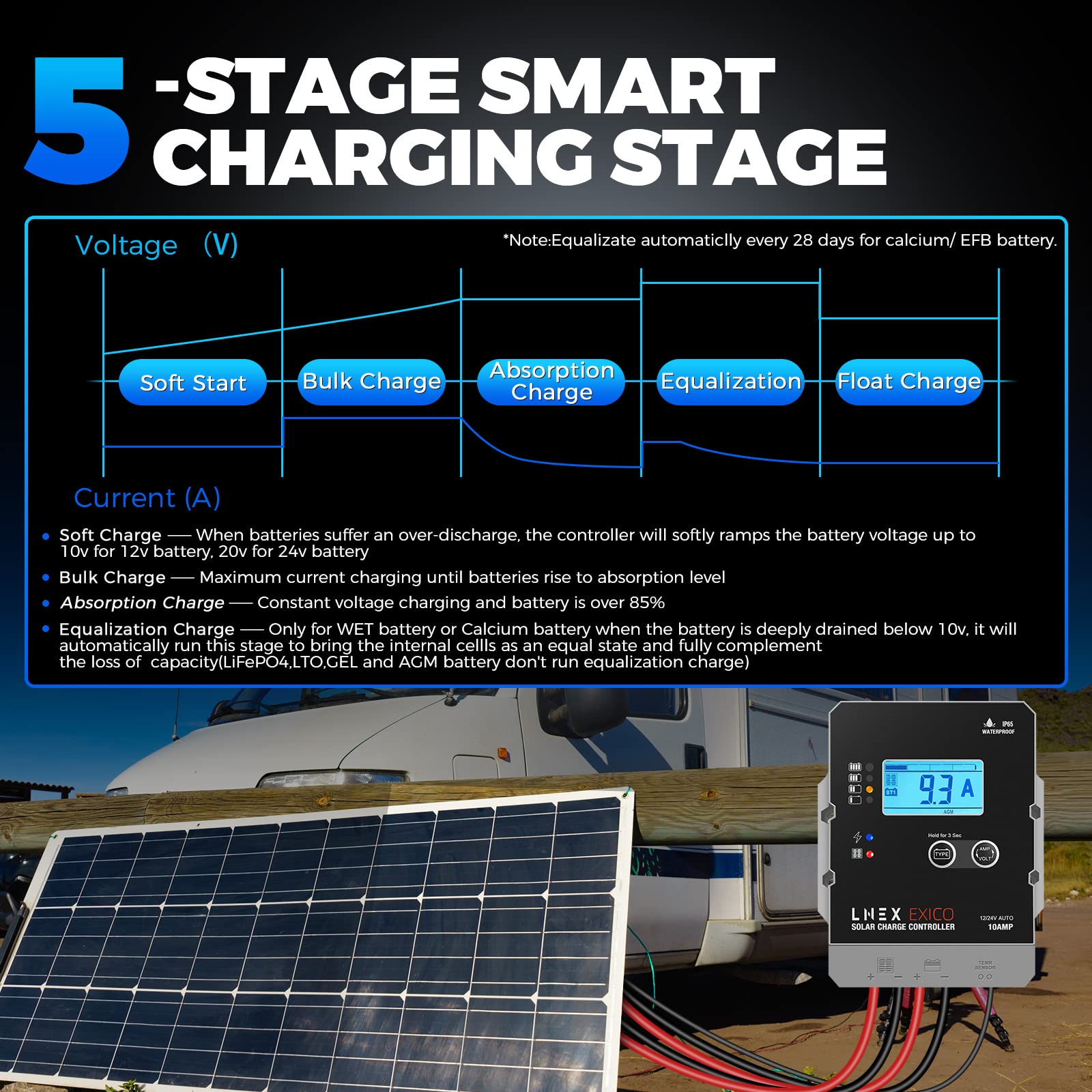 LNEX Solar Charge Controller Waterproof, 10A Super Thin Solar Panel Battery Intelligent Regulator with LCD Display 12V/24V PWM Solar Controller for LiFePO4,AGM, Gel, Flooded and Lithium Battery