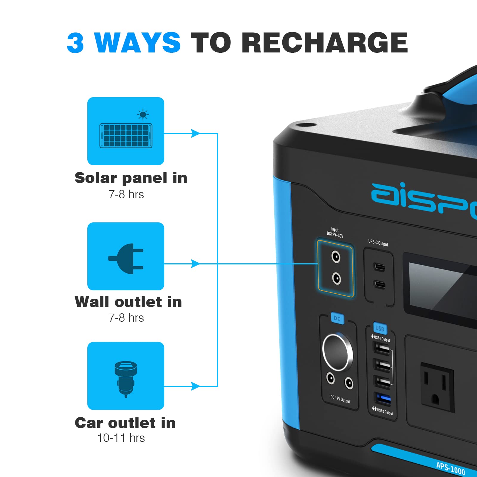 Portable Power Station 1280Wh, AISPEX Solar Generator with Jumper Starter, 110V/1000W Pure Sine Wave AC Outlet, PD 100W, Lifepo4 Battery Power Stations for Home Backup RV/VAN Camping Travel Emergency