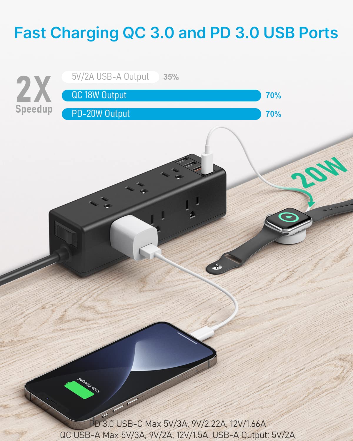 CCCEI Desk Clamp Power Strip with 9 Outlets, Desktop Edge Mount Surge Protector with USB-A and USB-C Ports, Widely Spaced Desk Outlet Fast Charging Station, 6 FT Flat Plug, Fit 1.6 inch Table.