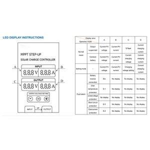 Solar Charge Controller, Boost MPPT 24‑85V Voltage LED Display Adjustable Waterproof Solar Panel Regulator, Multiple Protections Solar Controller for Lithium, Acid, Sealed, Gel, Flooded(400W)