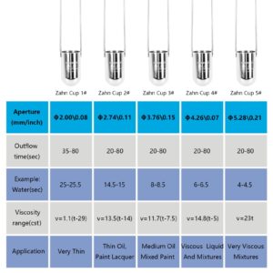 GELTTULU Zahn Cup Immersion Viscosity Cup,#1 to #5 Dip Type 44ml Stainless Steel Viscometer Flow Cup with Storage Rack for Paint, Ink, Dye, Lacquers, Food, Syrup,Oil(5 pcs）