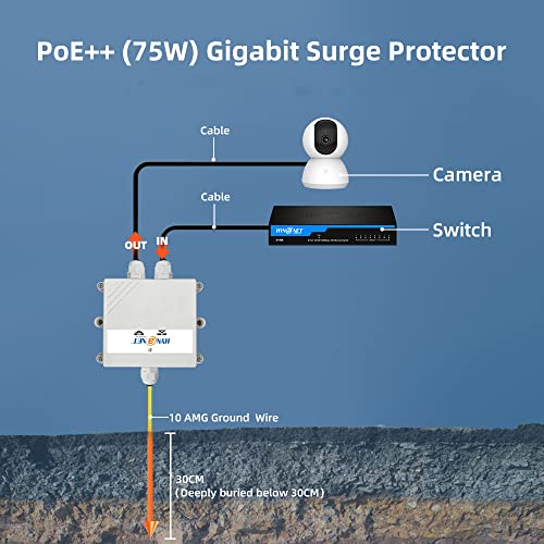 IP67 Waterproof Gigabit Ethernet Surge Protector,PoE++(75W) ,GDT and TVS Dual Protection, Poe Surge Protector, Network Lightning Arrester,Outdoor Rainproof PV201HV-WP White