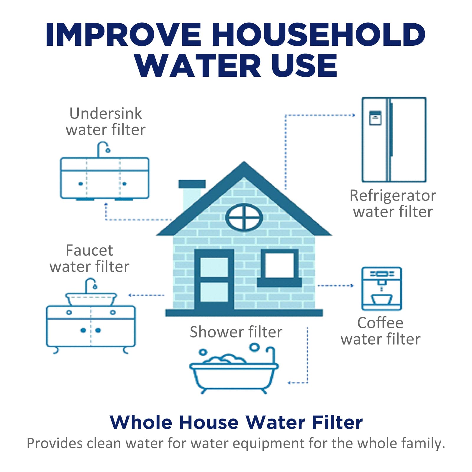 5 Micron Polypropylene & 5 Micron CTO Carbon Block Water Filter 10"x2.5", Whole House Water Filters Universal Replacement Filter Cartridge by Membrane Solutions