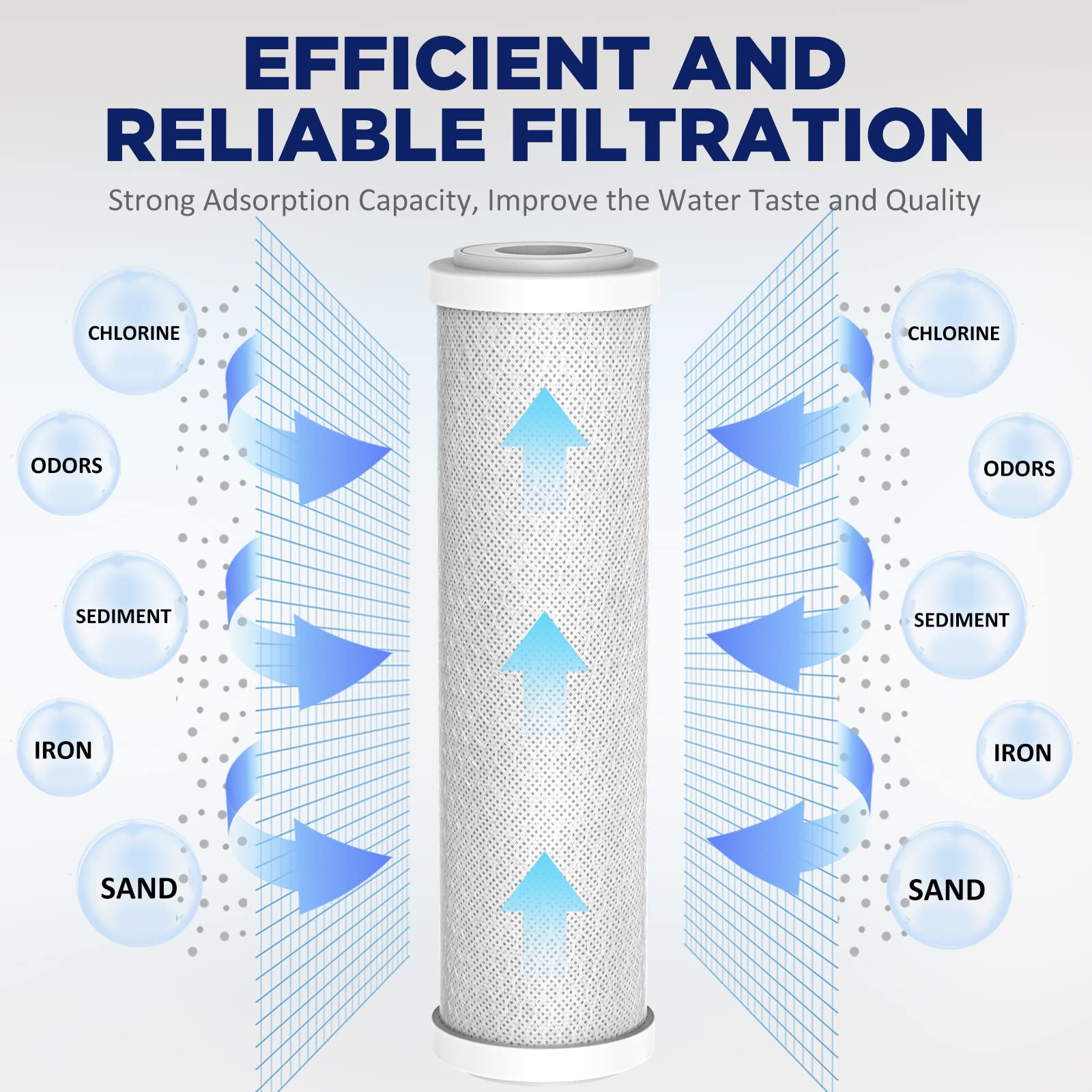 5 Micron Polypropylene & 5 Micron CTO Carbon Block Water Filter 10"x2.5", Whole House Water Filters Universal Replacement Filter Cartridge by Membrane Solutions