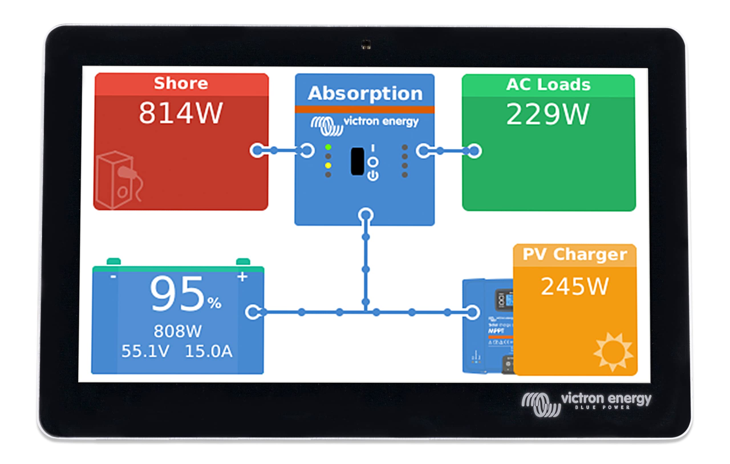 Victron Energy GX Touch 70, Display Screen for Cerbo GX (Waterproof)