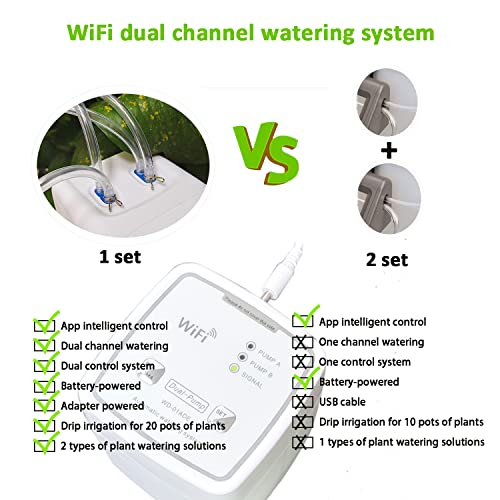 WiFi Drip Irrigation Kit Dual Channel Automatic Watering System for 20 Potted Plants Remotely Control Auto/Manual/Delay Watering Mode via APP Easy DIY Indoor White