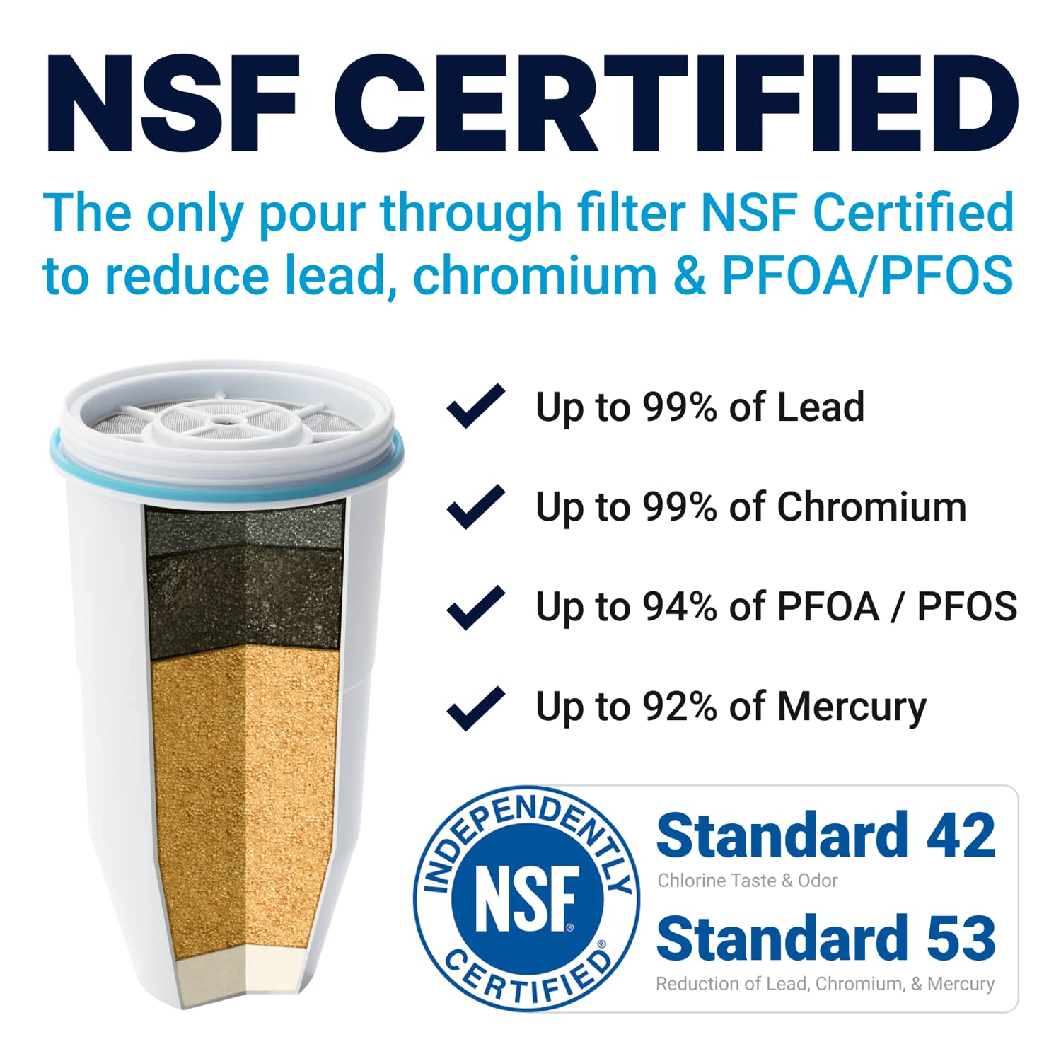 ZeroWater Official 5-Stage Water Filter for Replacement, NSF Certified to Reduce Lead, Other Heavy Metals and PFOA/PFOS, 4-Pack & ZD-018 ZD018, 23 Cup Water Filter Pitcher with Water Quality Meter