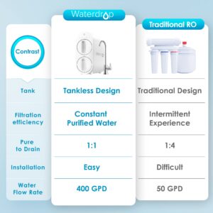 Waterdrop G2 Reverse Osmosis System with WD-PMT Small Pressure Tank, 7 Stage Tankless RO Water Filter System, Under Sink Water Filtration System, 400 GPD, Bundle