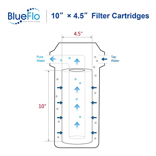 10" x 4.5" Whole House Sediment Water Filter, 5 Micron 10-inch Big Water Filter Replacement Cartridge Compatible with W15-PR, DGD-5005, FP15B, HD-950A, GXWH35F, GXWH30C, 2 Pack