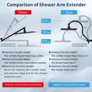 Hibbent 8 Inch High Pressure Rainfall Shower Head/Handheld Showerhead Combo with 12 Inch Adjustable Curved Shower Extension Arm,7-Spray,71-inch Hose Adhesive Showerhead Holder,Oil-Rubbed Bronze
