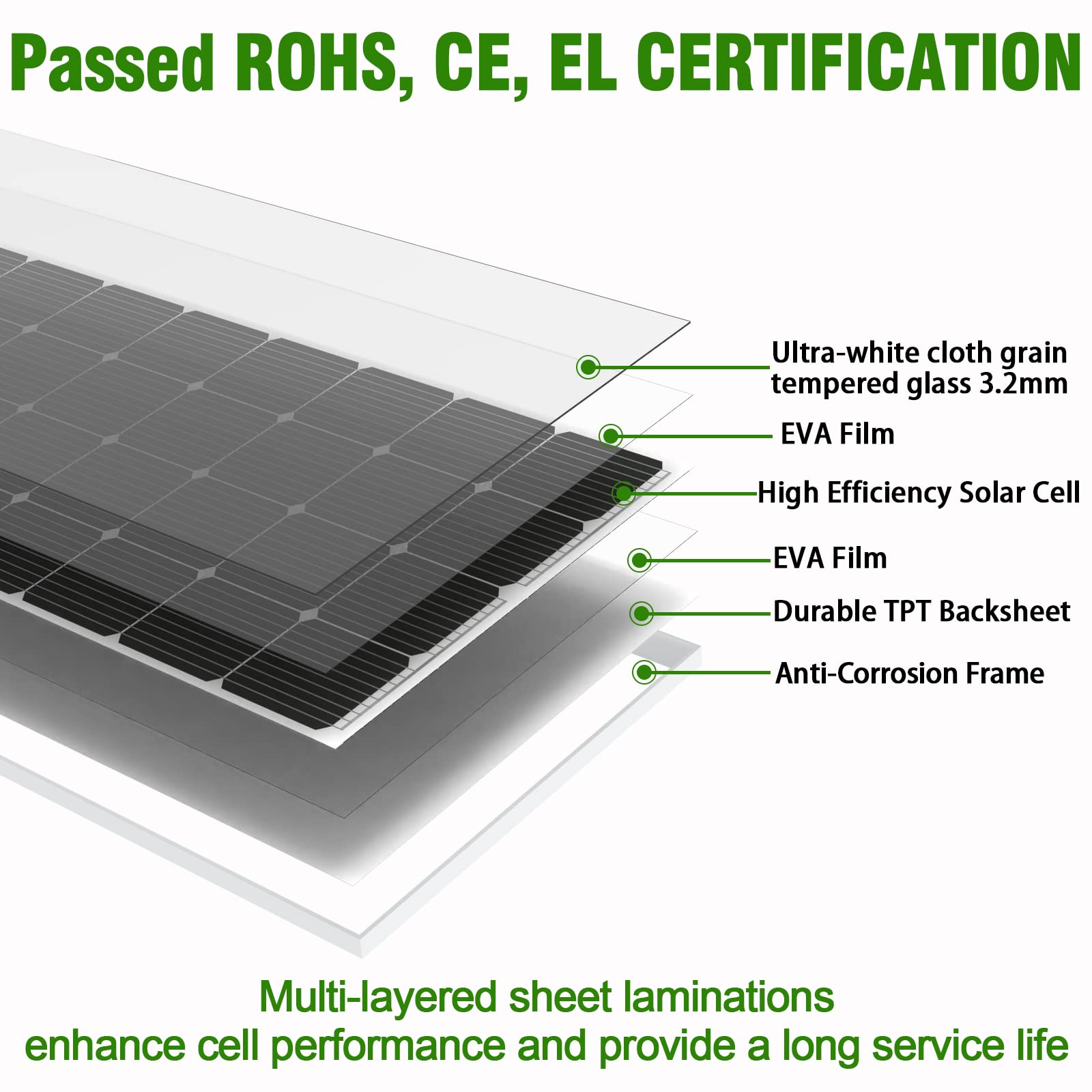 WERCHTAY Watt Solar Panel, Monocrystalline Cell High-Efficiency PV Module, 12V Solar Panels for Homes Camping RV Battery Boat Caravan and Other Off-Grid Applications (100W-B)