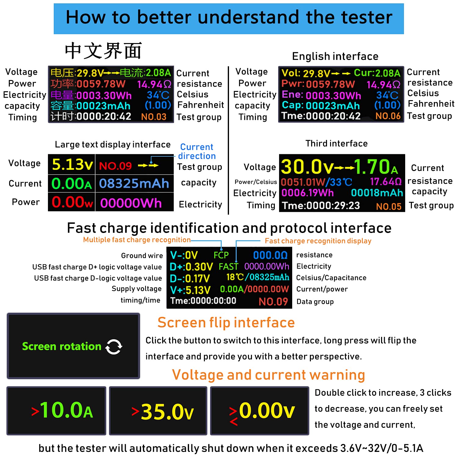 KJ-KayJI USB C Tester,KJ-KayJI 2 in 1 USB C Type-c Tester with Clip Cable and 3A Adjustable Shift Load, Color Screen IPS Digital Multimeter,Voltage,Current,Power,Resistance,Temperature,Capacity Detector