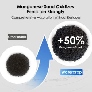 Waterdrop Whole House Water Filter, Carbon Filter, Reduce Iron & Manganese Filter Cartridge, Replacement for GE GXWH40L, FXHTC, Ispring, Culligan RFC-BBSA, Whirlpool, Any 10" x 4.5" System, 5 Micron