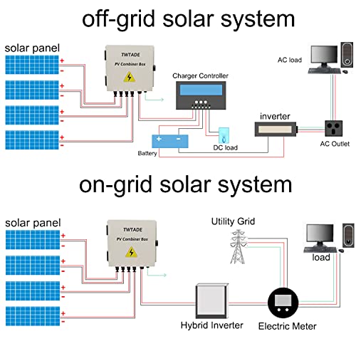 TWTADE Metal Solar Combiner Box,4 String PV Combiner Box with LED 15A Rated Current Fuse and 63A Air Circuit Breaker & Surge Protective Device,for On/Off Grid Solar Panel System