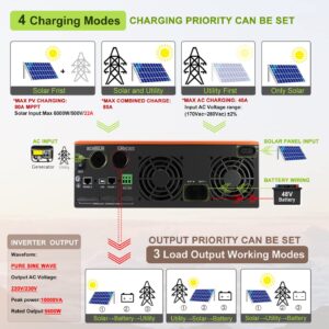 PowMr 5600W Solar Inverter Off Grid Charger 48V Pure Sine Wave Hybrid Inverter 220V with 80A MPPT Charger, All-in-One Hybrid Inverter 48 Volt Lead Acid/Lithium Support Parallel 6 Solar Inverter