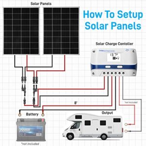 Serenelife 200 Watt Portable Solar Panel Kit, 2 Pcs 100W Monocrystalline Set with 30A PWM Controller