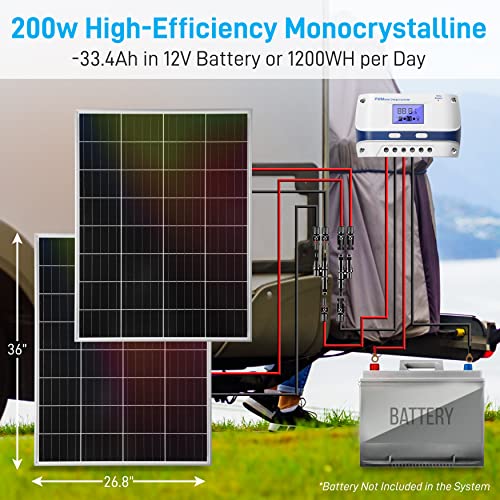 Serenelife 200 Watt Portable Solar Panel Kit, 2 Pcs 100W Monocrystalline Set with 30A PWM Controller
