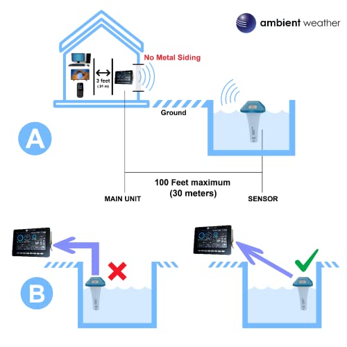 Ambient Weather WH31PF Wireless Waterproof Floating Pool and Spa Thermometer for WS-1550-IP, WS-2000, WS-2902B, WS-2902C, WS-3000, WS-5000 and ObserverIP Series Weather Station